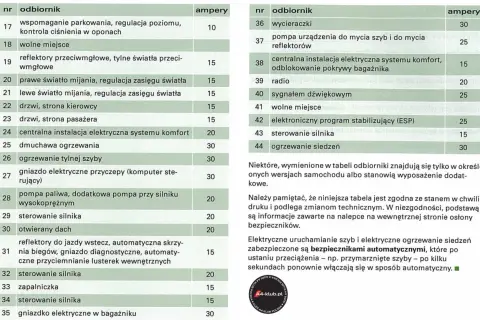 Tabela bezpieczników Audi A4 B5: sterowanie silnika, ogrzewanie siedzeń, wycieraczki, światła.