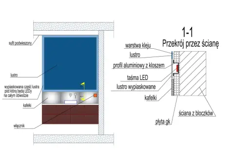 Przekrój przez ścianę z podświetlanym lustrem. Montaż taśmy LED w profilu aluminiowym za wypiaskowaną częścią lustra.