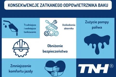Zatkany odpowietrznik baku objawy: trudniejsze tankowanie, uszkodzenia zbiornika, zużycie pompy paliwa, obniżenie bezpieczeństwa i komfortu jazdy.