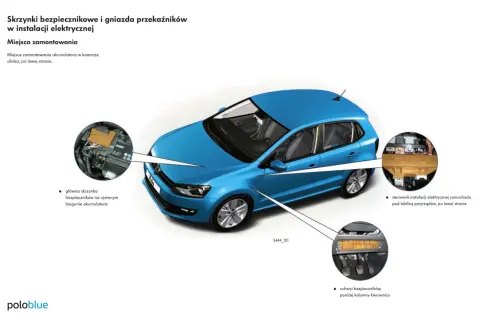 Schemat instalacji elektrycznej VW Polo: skrzynka bezpieczników przy akumulatorze, pod deską rozdzielczą i przy kolumnie kierownicy.