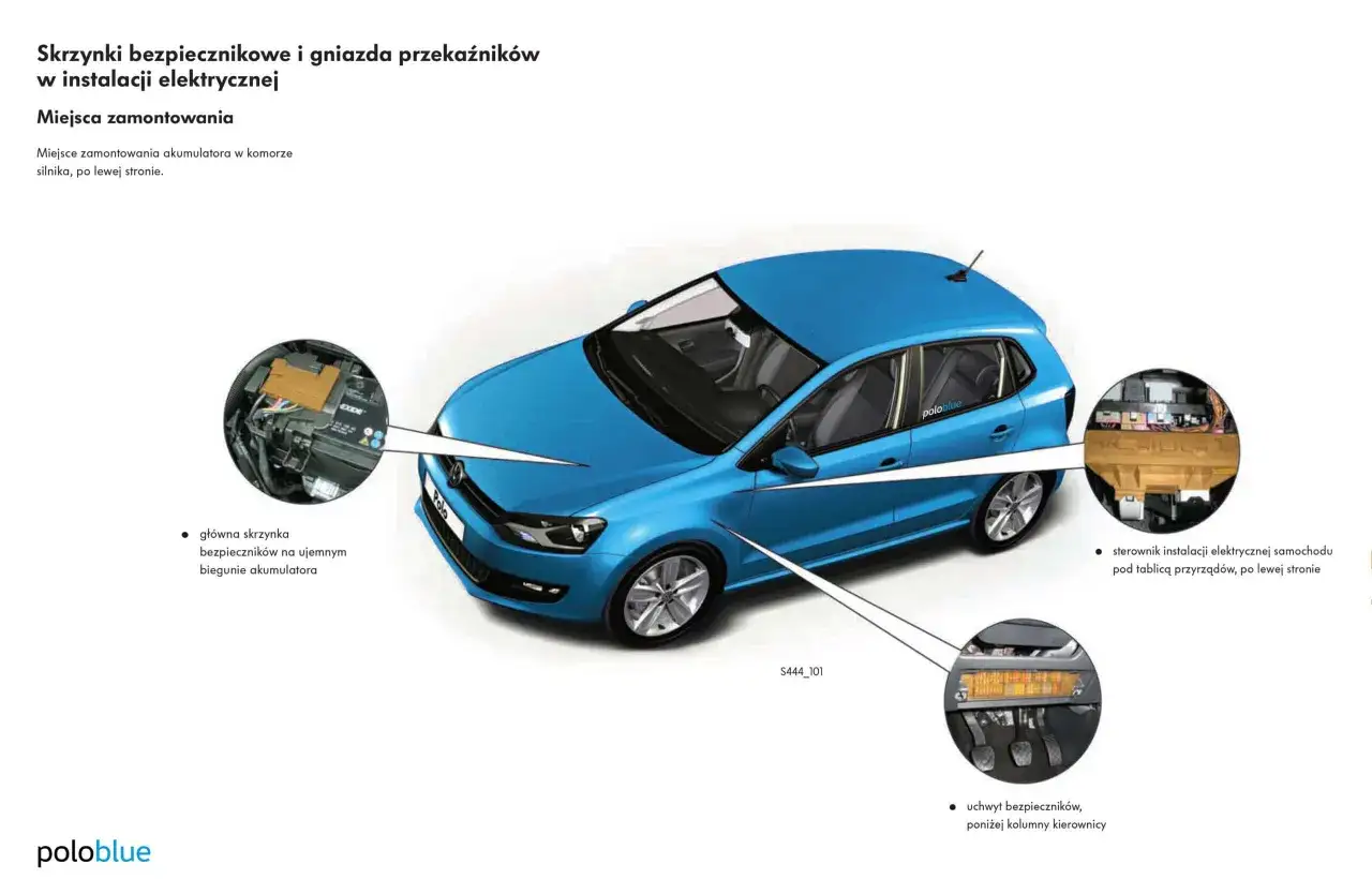 Schemat instalacji elektrycznej VW Polo: skrzynka bezpieczników przy akumulatorze, pod deską rozdzielczą i przy kolumnie kierownicy.